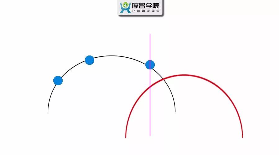 厚昌網(wǎng)絡(luò)提供競(jìng)價(jià)信息流發(fā)展趨勢(shì)配圖